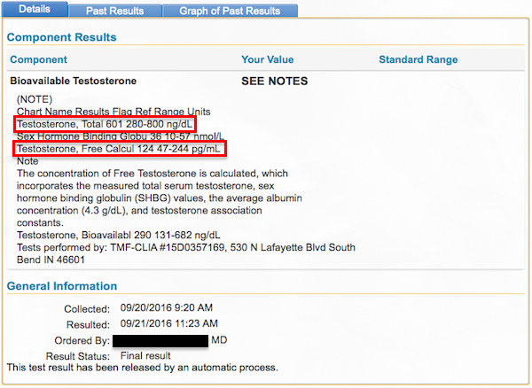 How I Increased My Testosterone Naturally By 63 Points