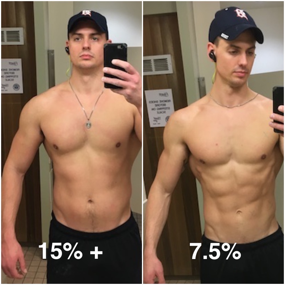 Bulked up for a year and a half, time to cut finally : r/GregDoucette